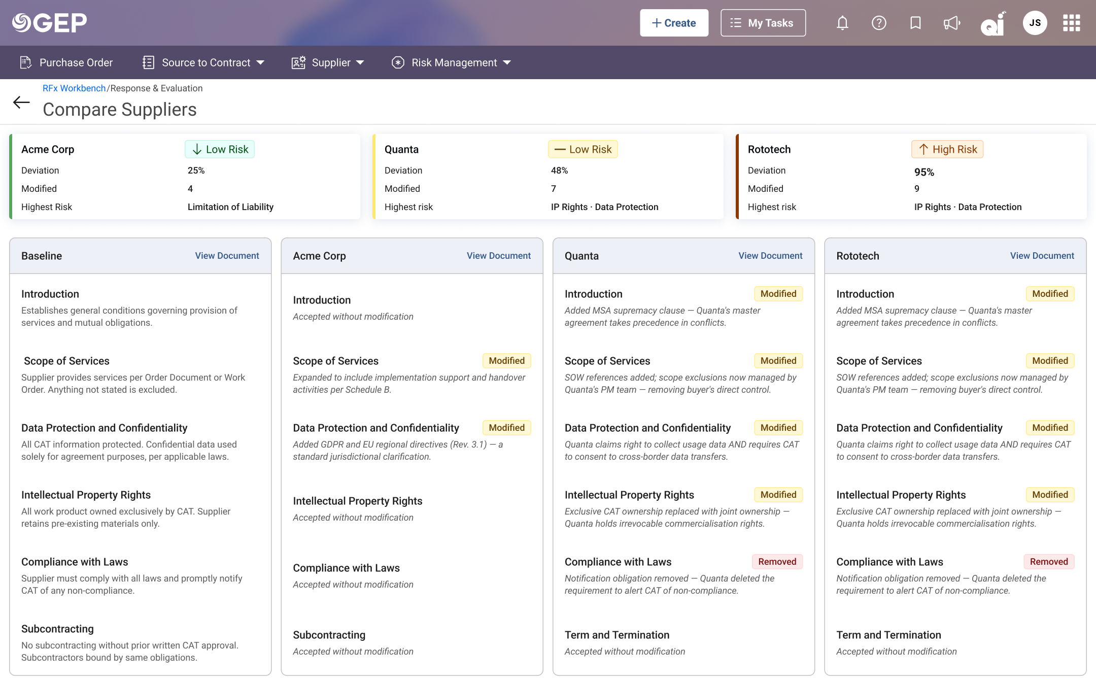 AI Insights view showing clause-level deviation summary with risk indicators across suppliers